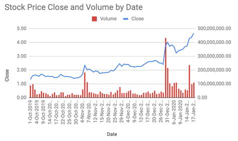 motorola historical stock price